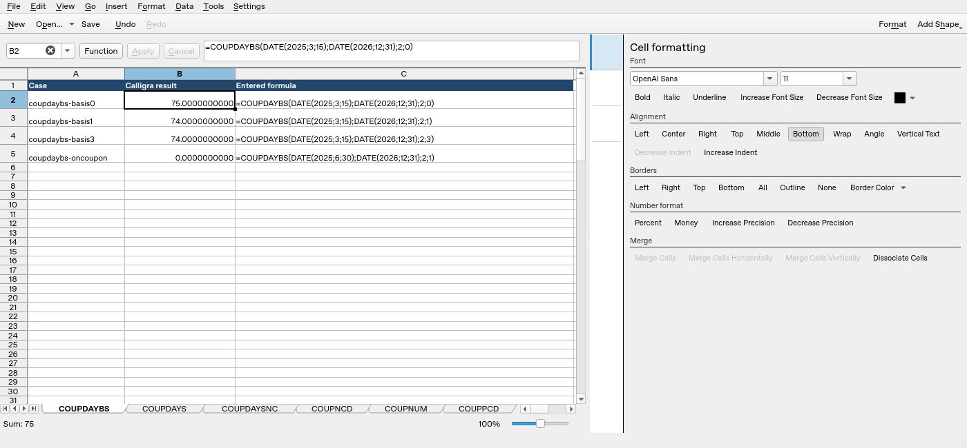 Calligra Sheets 25.04.2 showing COUPDAYBS in selected cell B2, result 75.0 and the complete formula in the formula bar