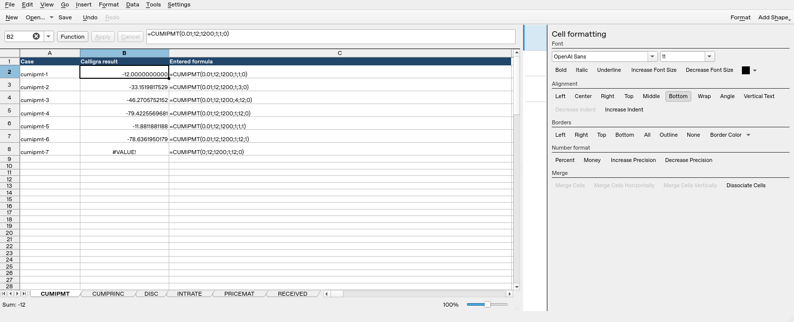 Calligra Sheets 25.04.2 CUMIPMT worksheet with B2 selected, result -12.0 and complete formula visible