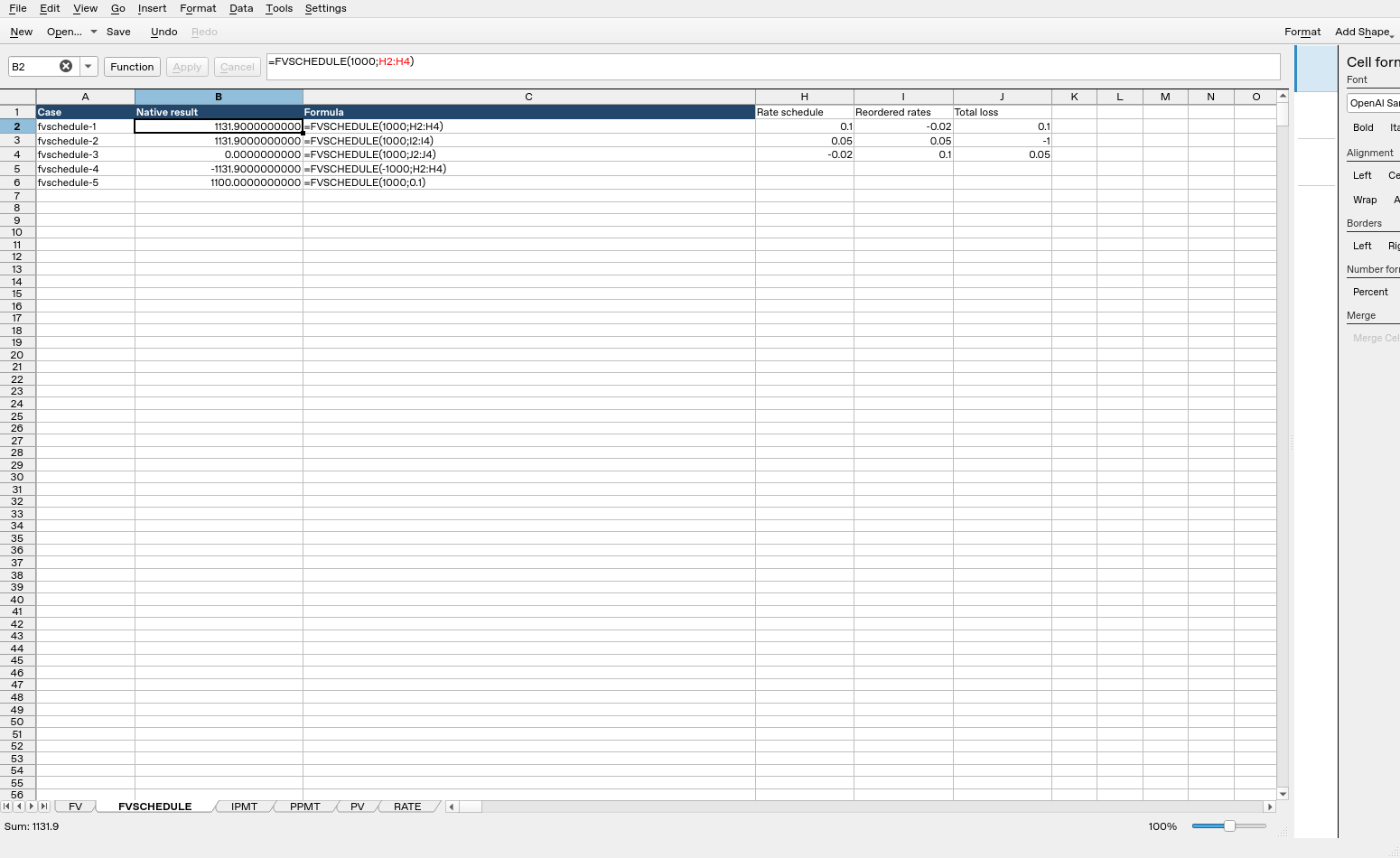 Calligra Sheets FVSCHEDULE sheet with B2 selected, showing 1131.9000000000 and its formula