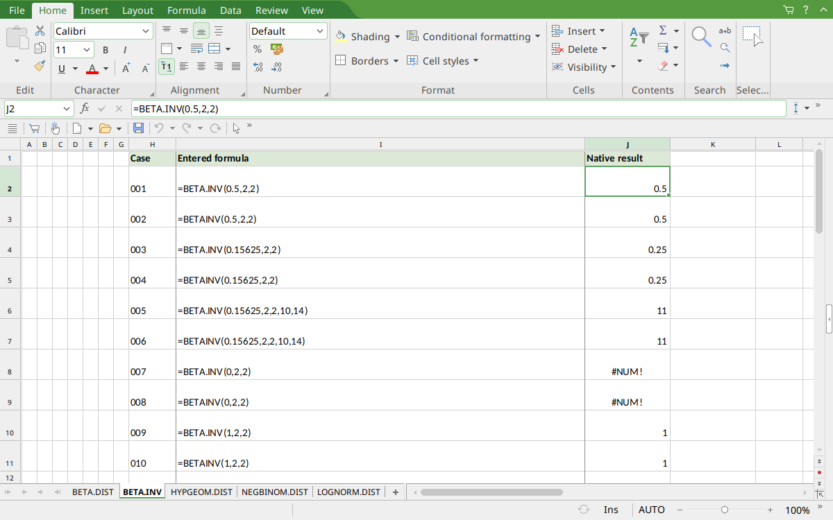 BETA.INV results in FreeOffice PlanMaker 2024