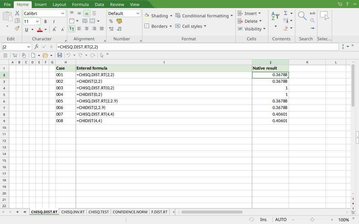 CHISQ-DIST-RT results in FreeOffice PlanMaker 2024