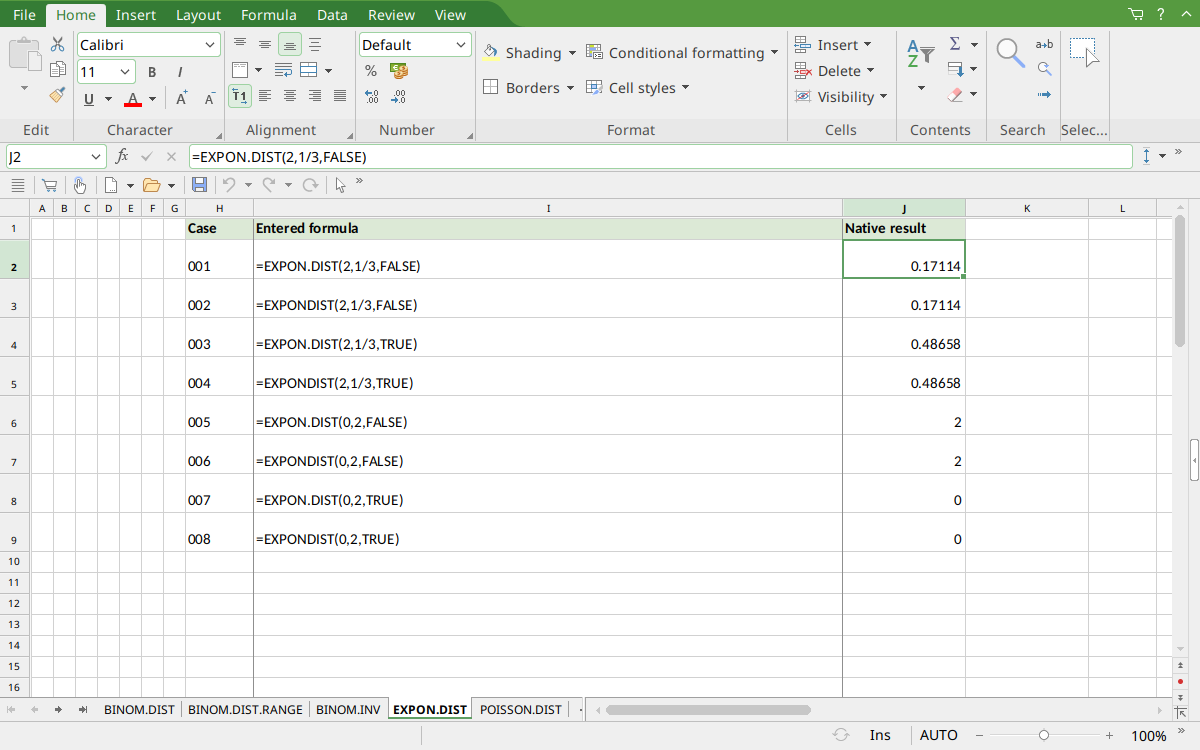 EXPON-DIST results in FreeOffice PlanMaker 2024