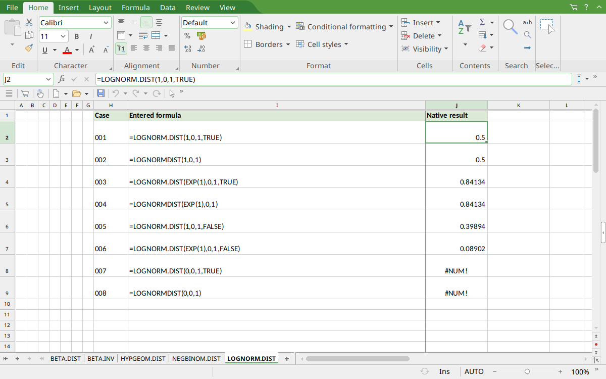 LOGNORM.DIST results in FreeOffice PlanMaker 2024