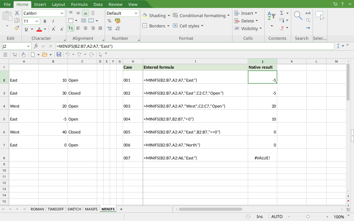 MINIFS calculated results in FreeOffice PlanMaker 2024
