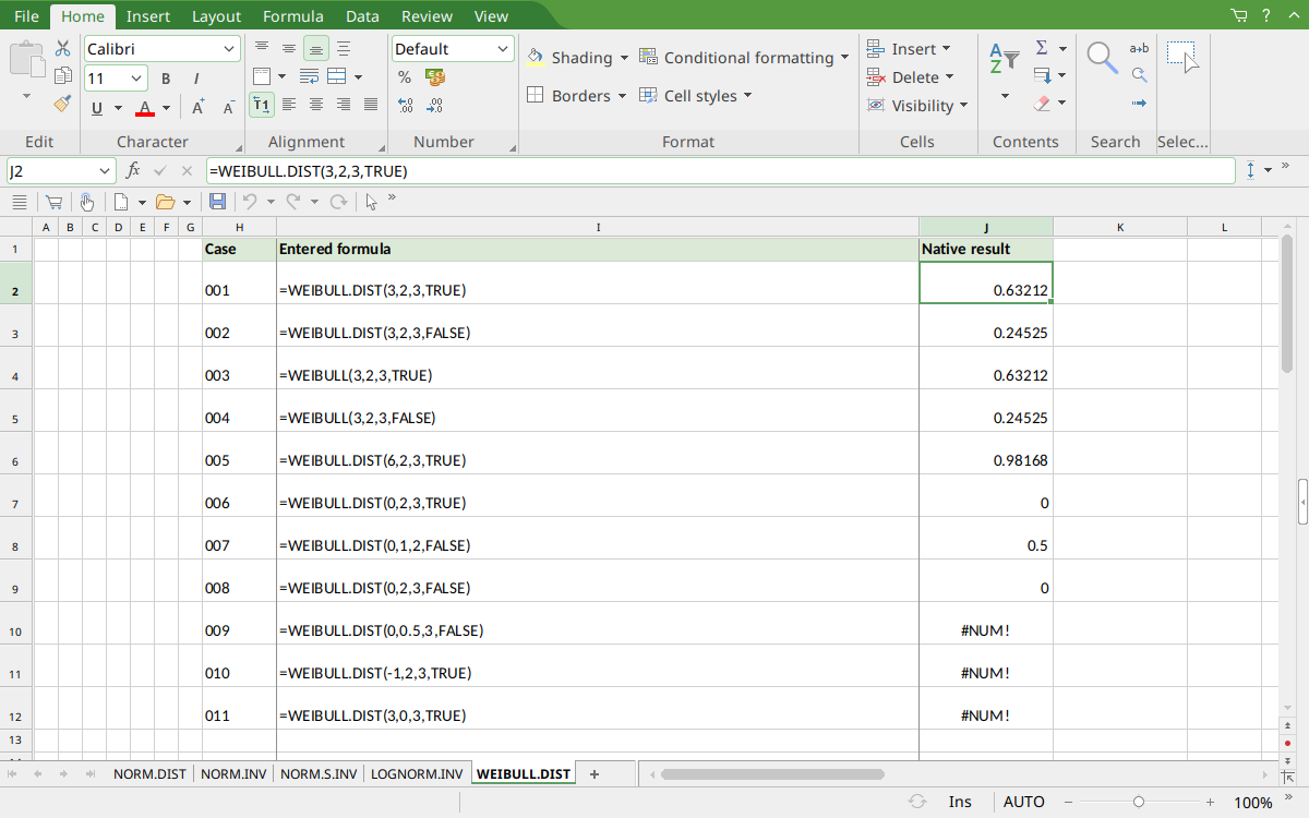 WEIBULL.DIST selected in PlanMaker with displayed result 0.63212 and paired legacy examples