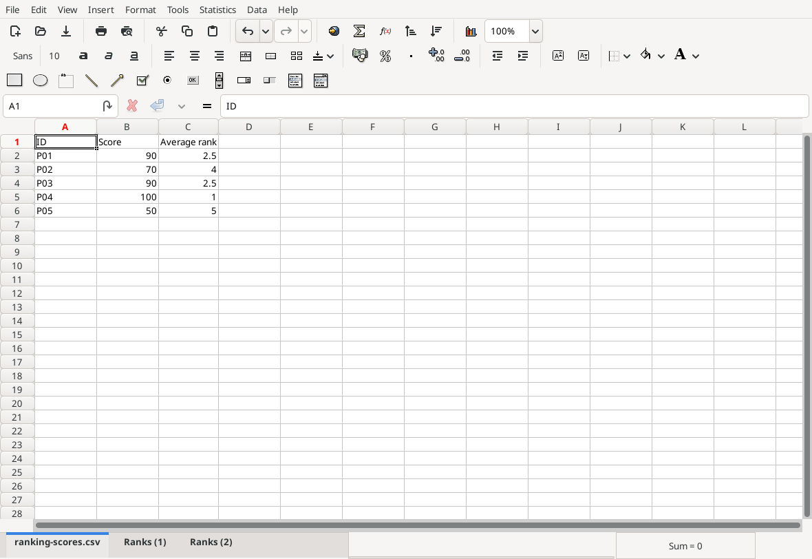 Gnumeric 1.12.57 original IDs with companion average ranks