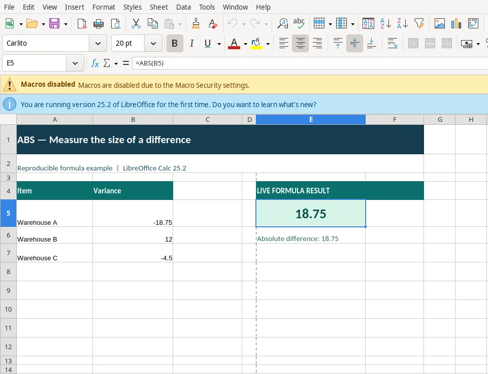 LibreOffice Calc 25.2 actual screenshot of the ABS function with source cells, the formula in the formula bar, and result Absolute difference: 18.75