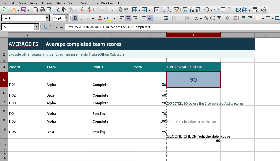 Genuine LibreOffice Calc 25.2 screenshot of AVERAGEIFS using sample spreadsheet data; E5 shows 90 and the formula bar shows the tested formula