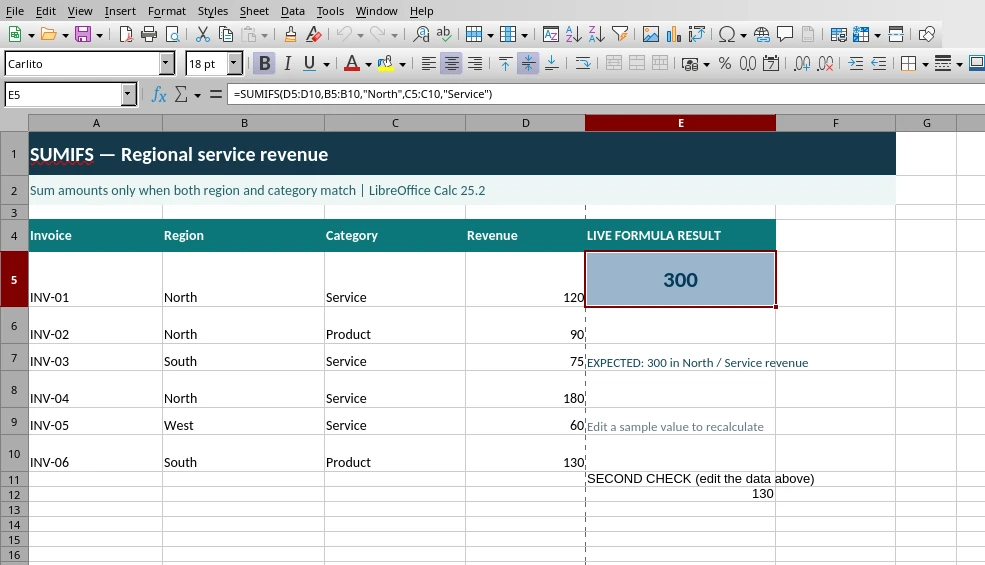 Genuine LibreOffice Calc 25.2 screenshot of SUMIFS using sample spreadsheet data; E5 shows 300 and the formula bar shows the tested formula