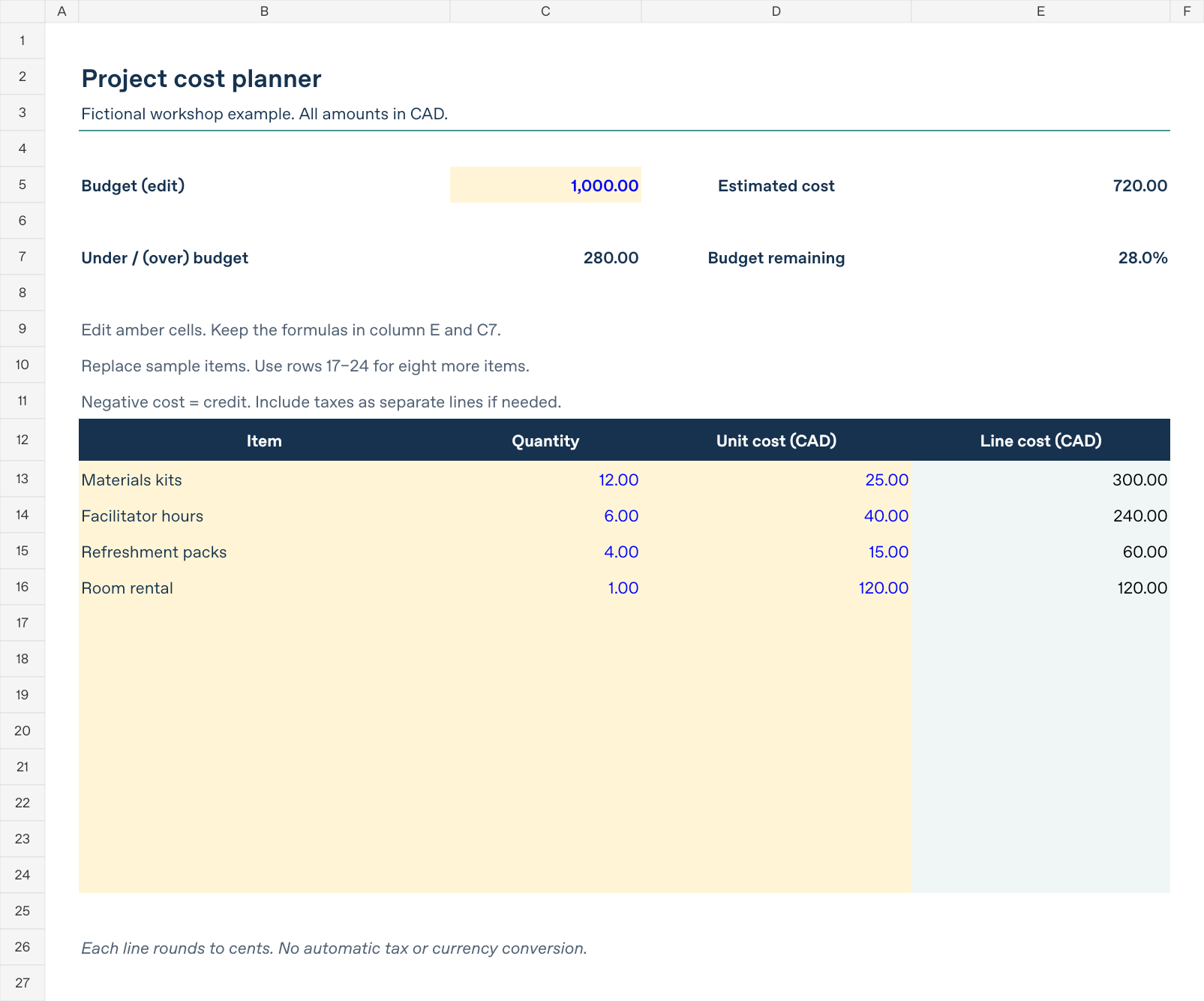 Rendered workbook preview showing a 1,000 CAD budget, 720 CAD estimate and 280 CAD remaining, with four fictional items and eight spare rows.