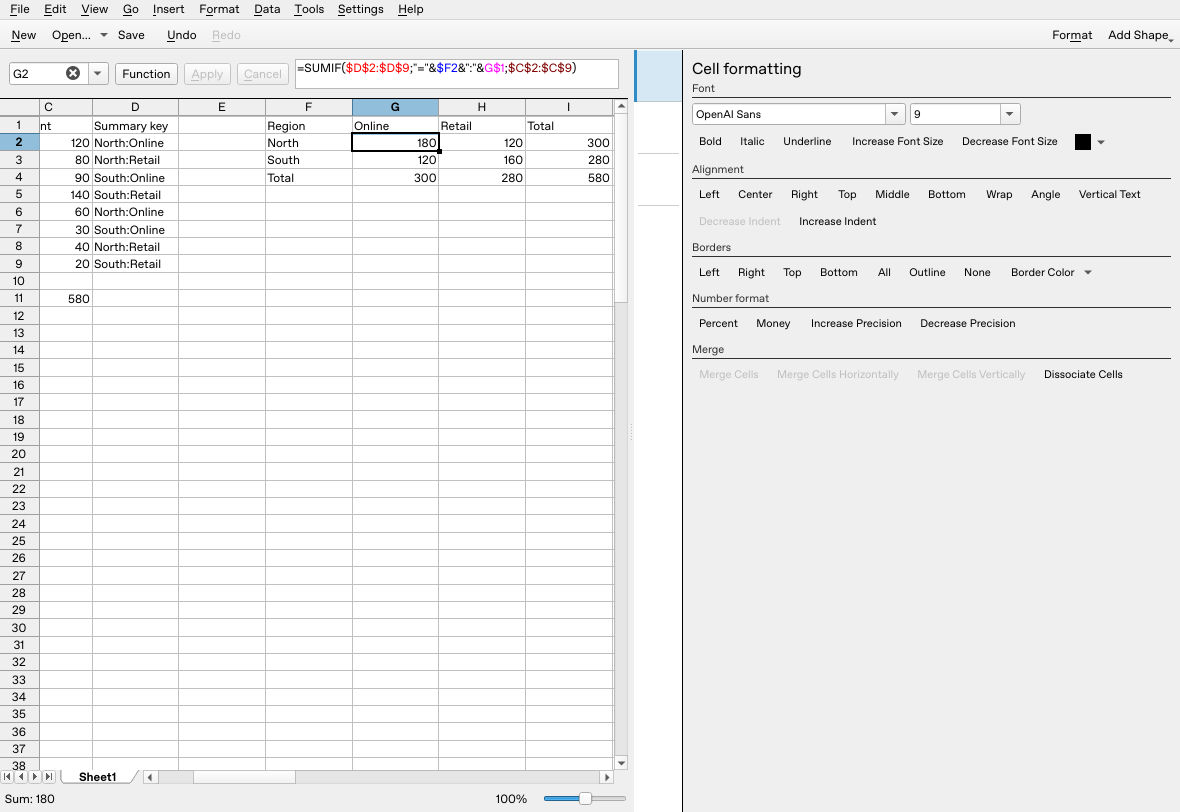 Calligra Sheets 25.04.2 literal SUMIF mixed-reference formula and region-channel summary totaling 580