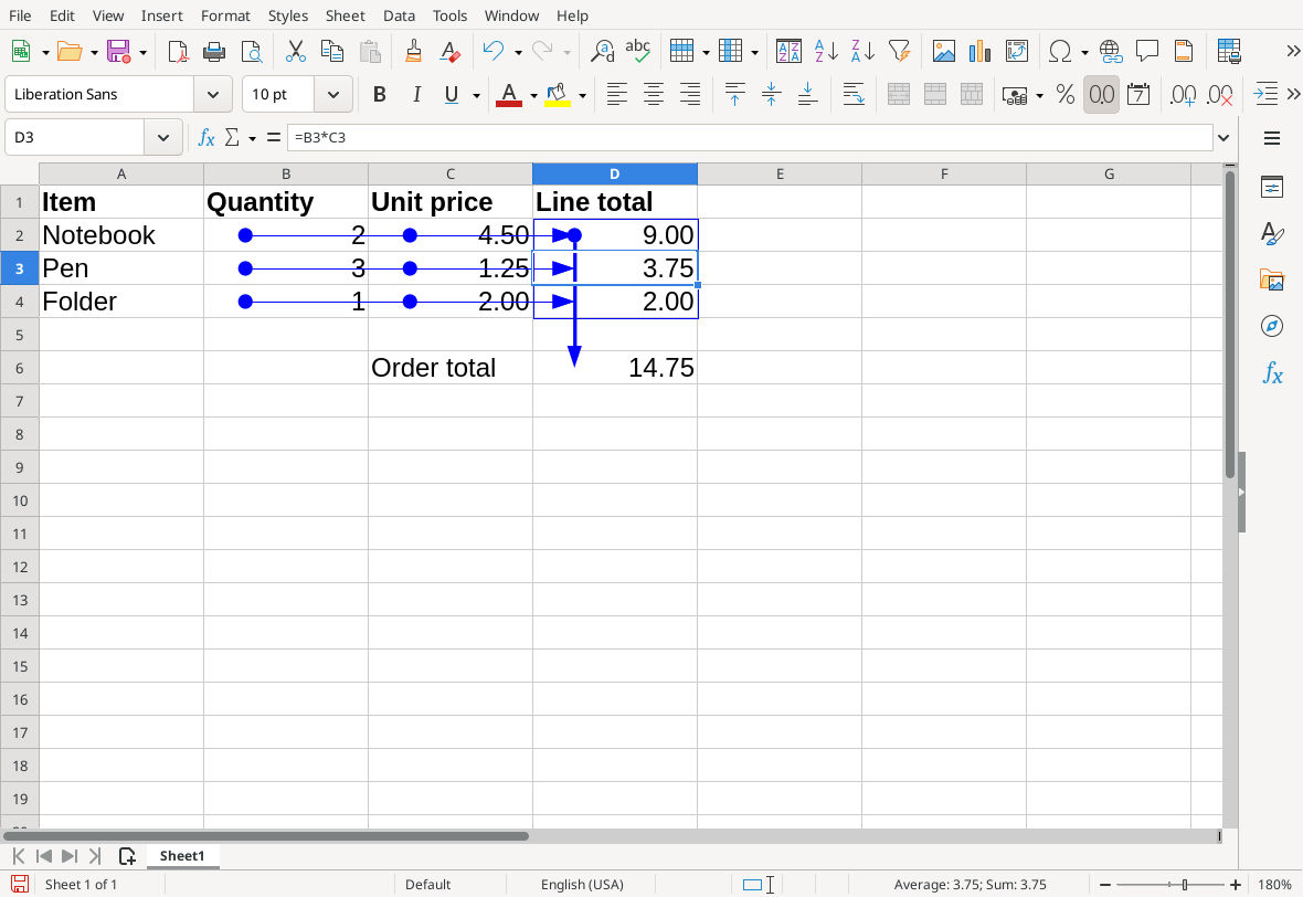 Correcting the pen price to 1.25 gives a 3.75 pen line total and a 14.75 order total, with the D3 formula still visible.