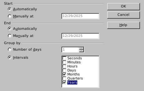 OpenOffice date grouping dialog selects Months and Years intervals with automatic start and end.