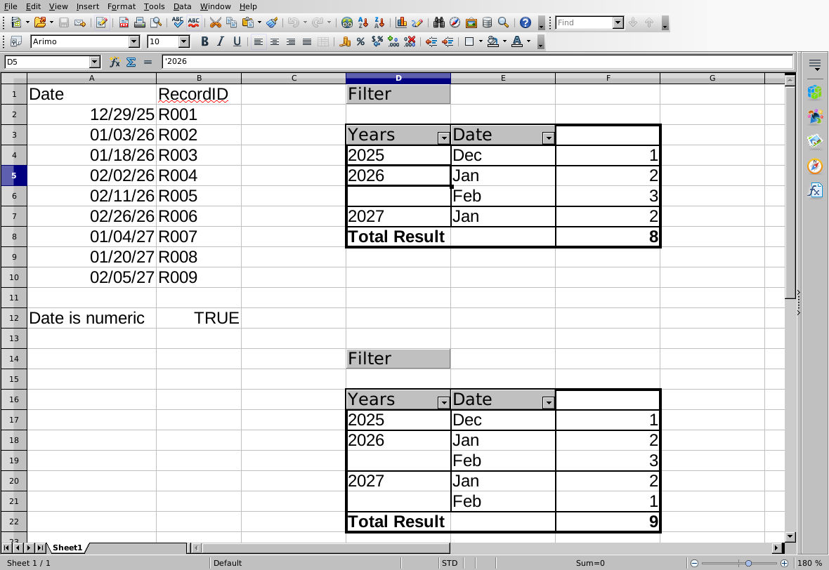 Reopened OpenOffice workbook shows original fixed-range pivot total8 and fresh expanded-source pivot total9 with February2027 count1.