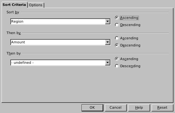 OpenOffice Sort Criteria selects Region ascending then Amount descending.